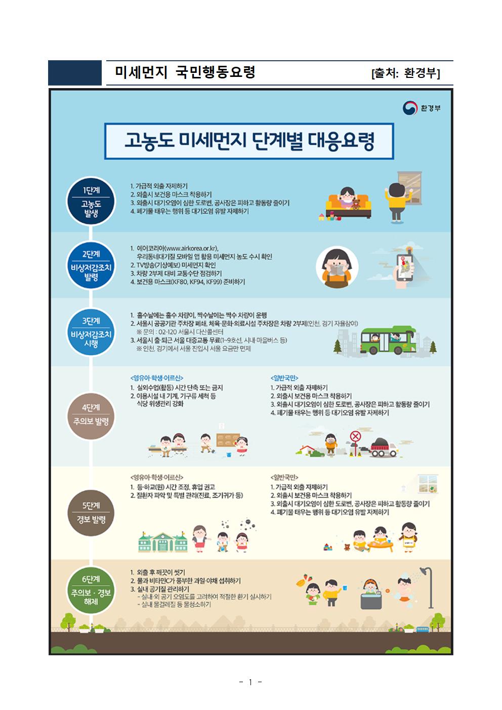 제312차 4월 안전점검의 날 운영계획(첨부2)001.jpg