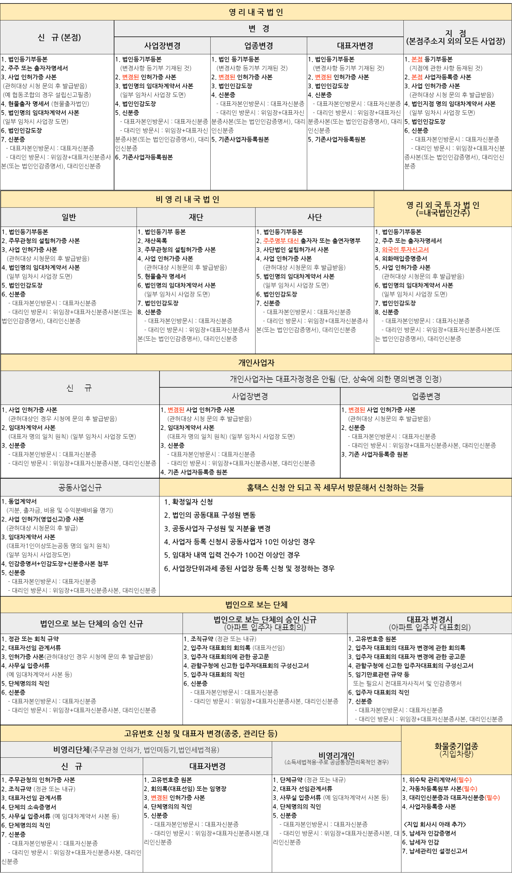 (본문)민원서류.jpg