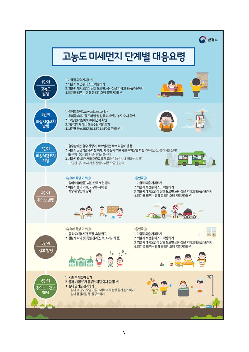 제325차 4월 안전점검의 날_황사미세먼지005.jpg
