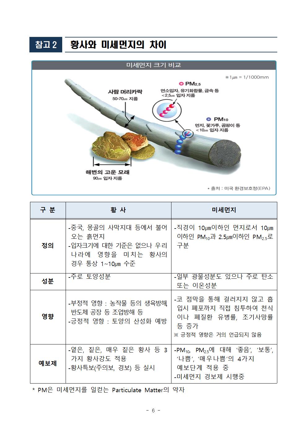 제325차 4월 안전점검의 날_황사미세먼지006.jpg