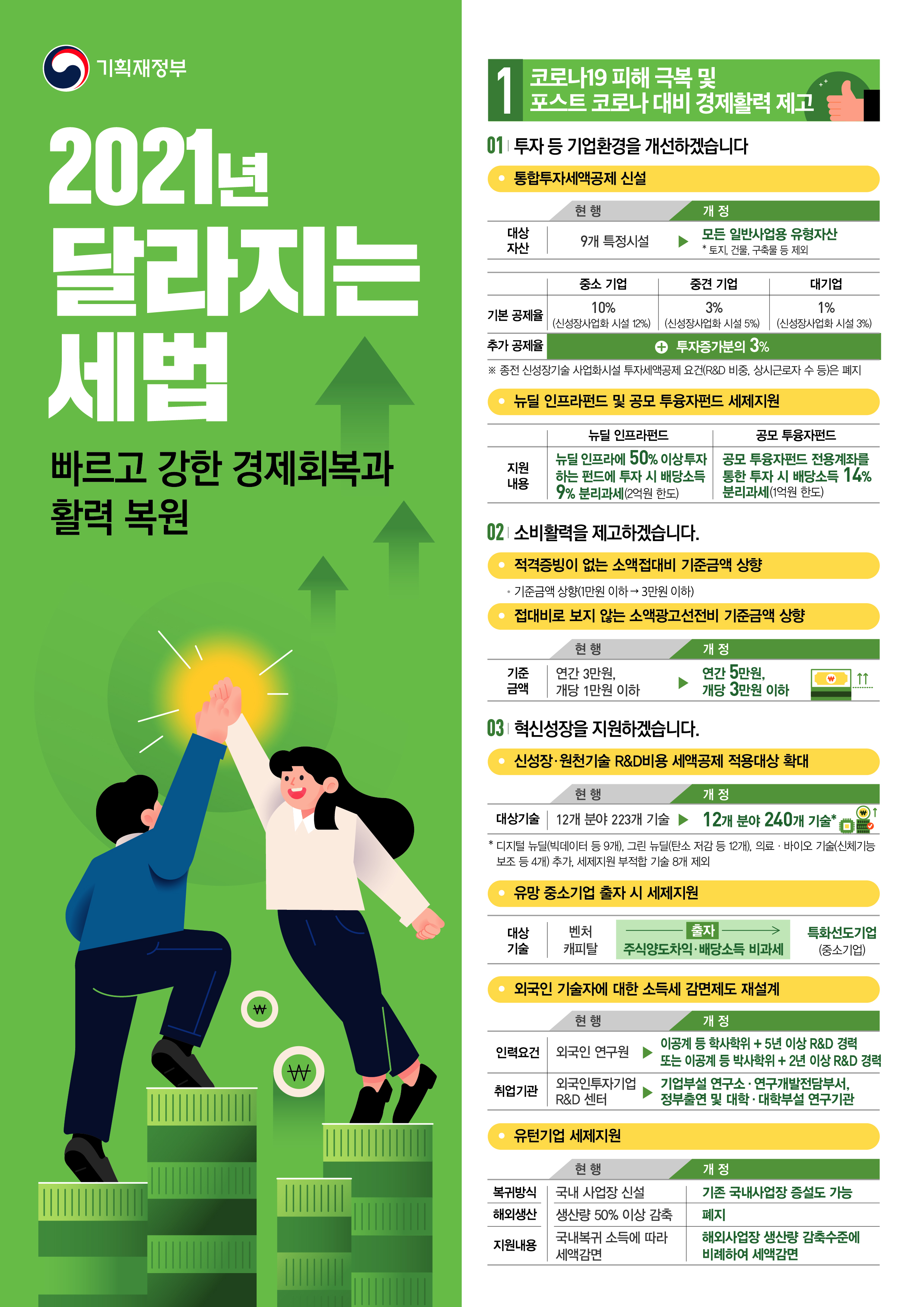 21년 세법개정 인포그래픽_1페이지.jpg