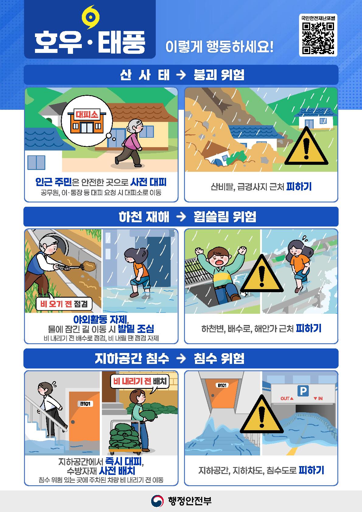 [국민행동요령] 2. 호우·태풍(피해유형)_1.jpg