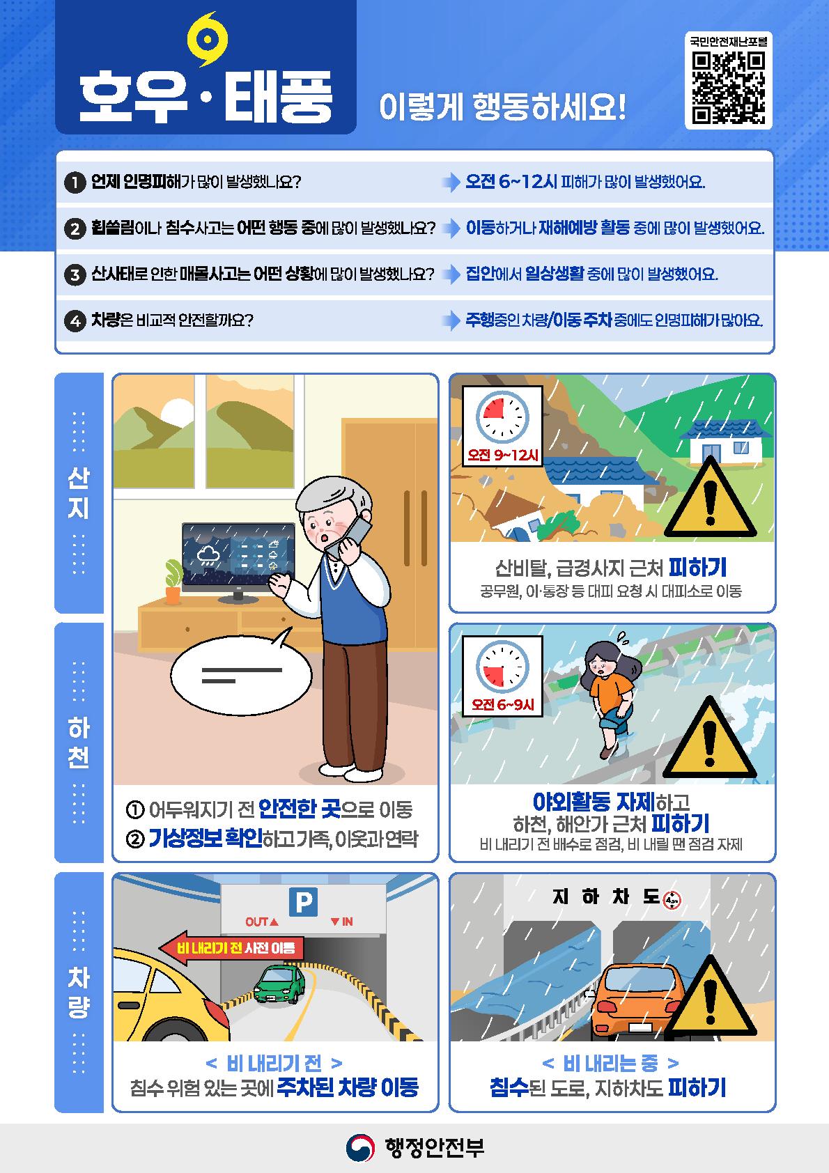 [국민행동요령] 3. 호우·태풍(피해특성)_1.jpg