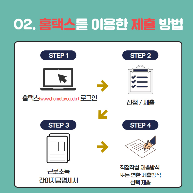근로소득간이지급명세서 제출안내
