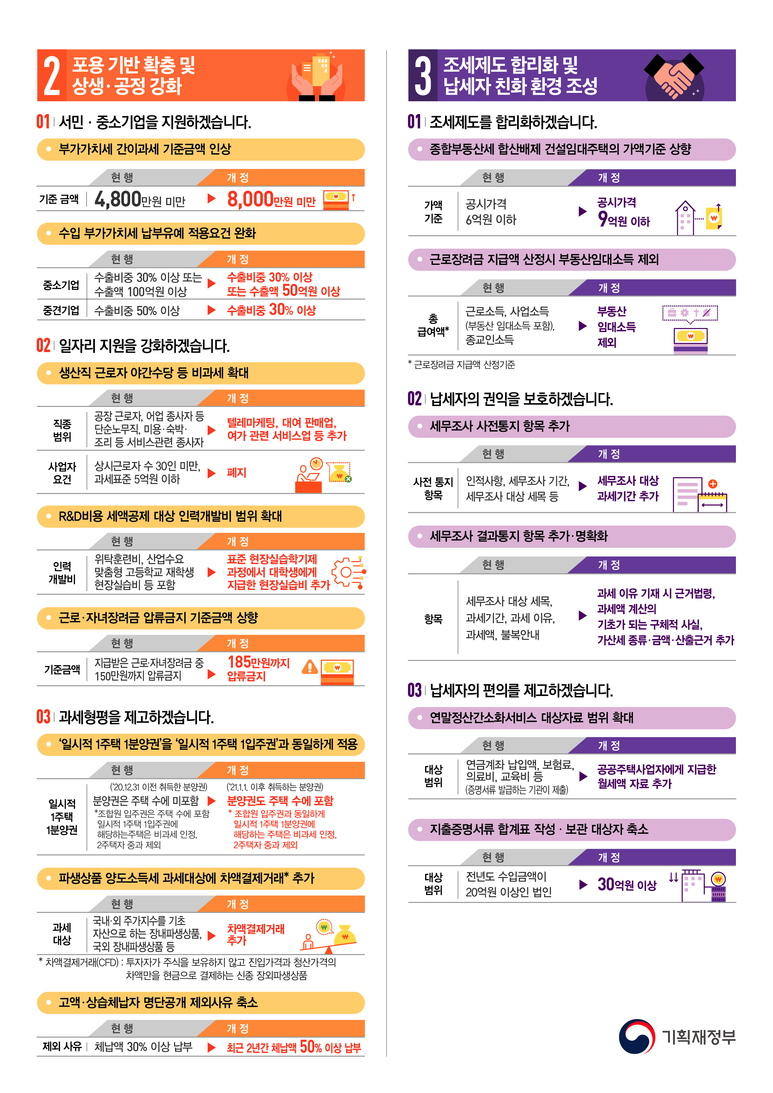 세법개정2