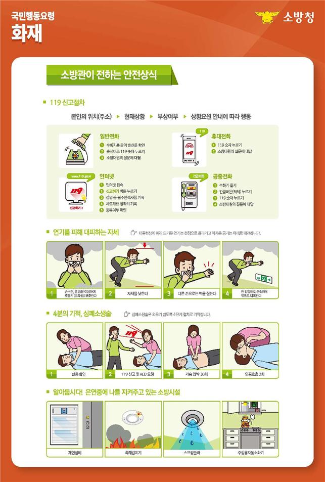 국민행동요령(화재5)