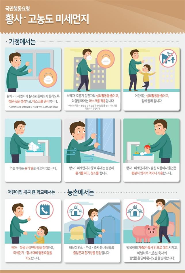 국민행동요령(황사, 고농도미세먼지)