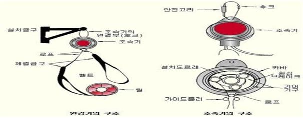 완강기 명칭