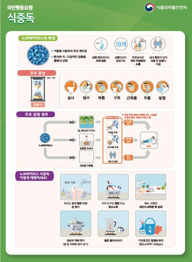 식중독 국민행동요령