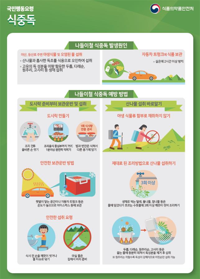 식중독 국민행동요령