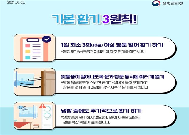 기본 환기 3원칙