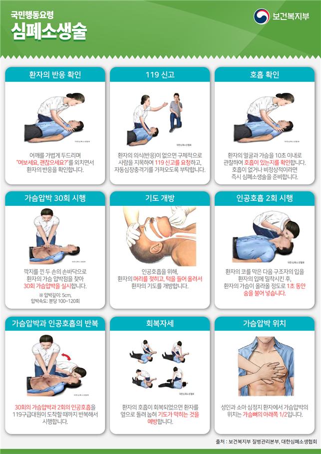 심폐소생술 국민행동요령