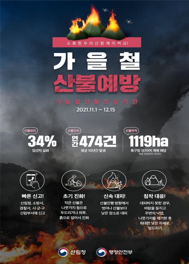 가을철 산불조심기간