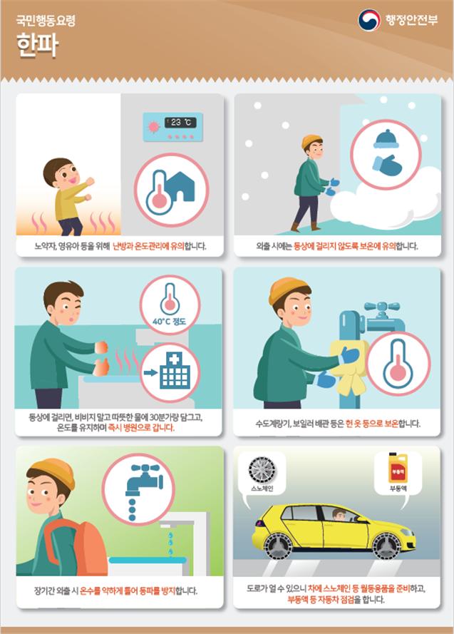 한파국민행동요령