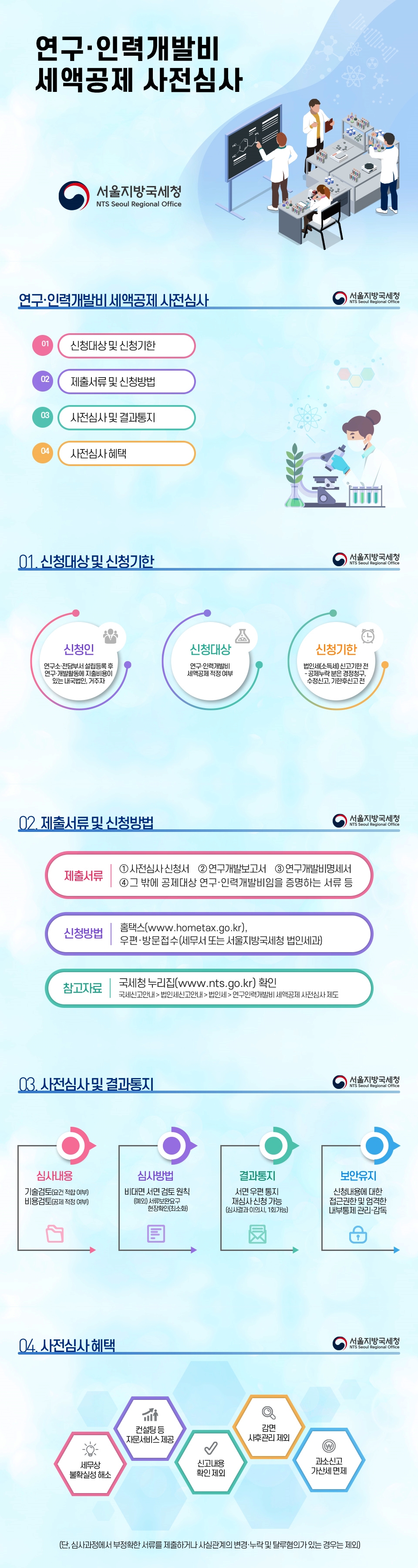 연구·인력개발비 세액공제 사전심사