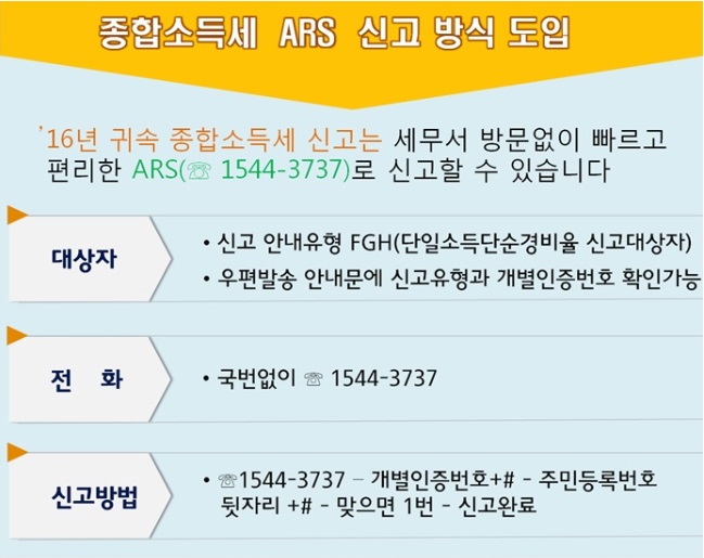안내