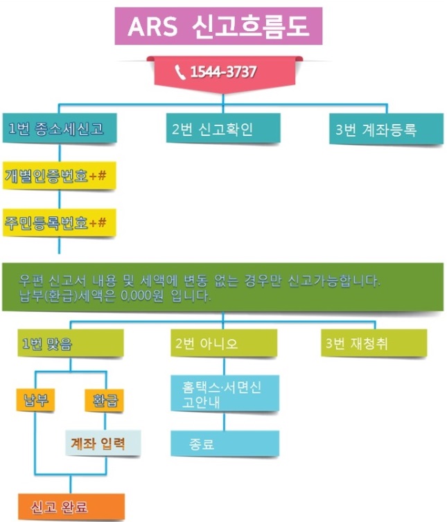 흐름도