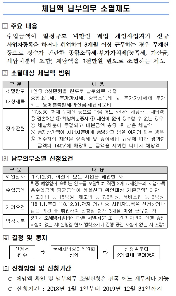 체납액소멸