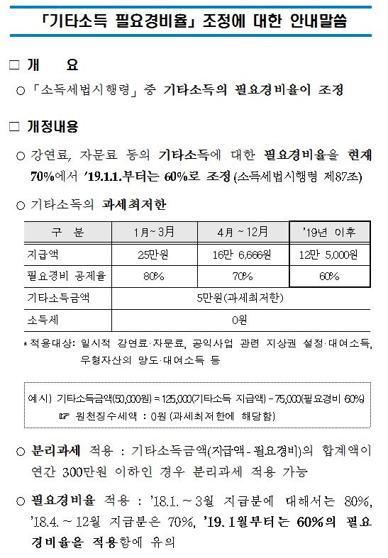 필요경비율