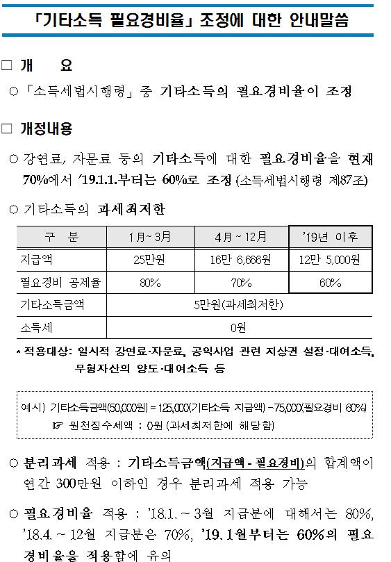 경비율